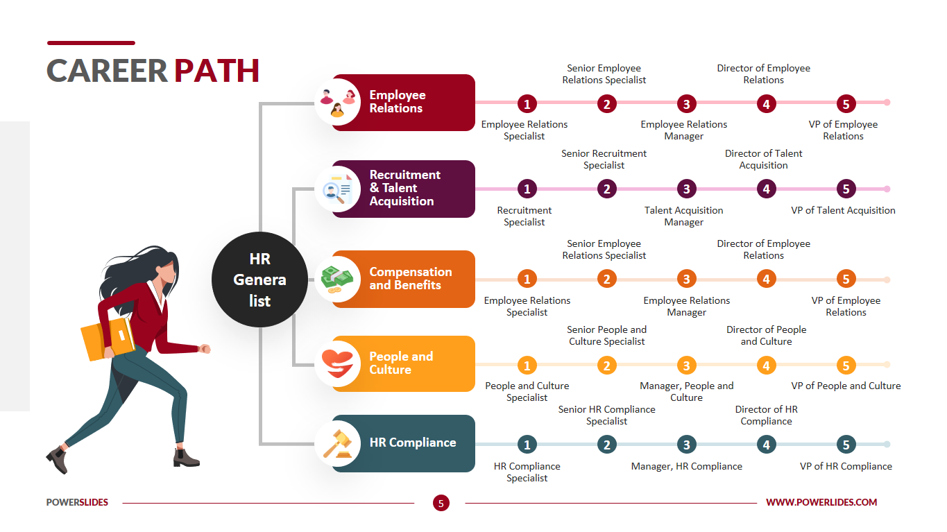 Career Path Template Career Mapping Template Download Now