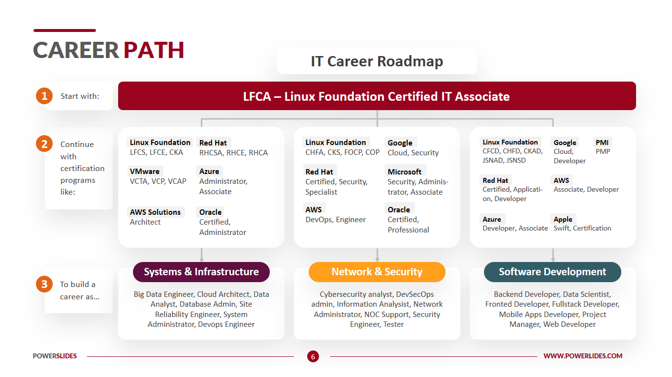 Career Path Template Career Mapping Template Download Now