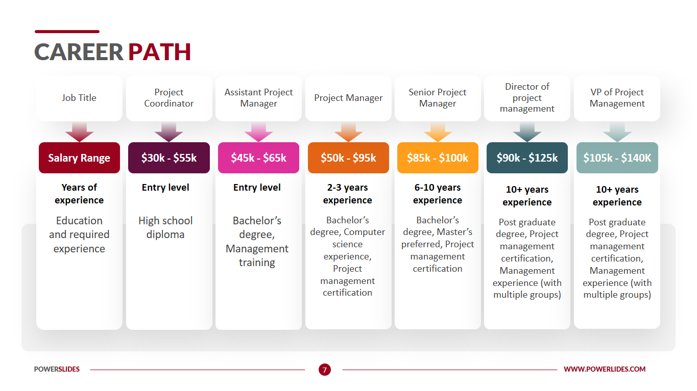 Career Path Template Career Mapping Template Download Now