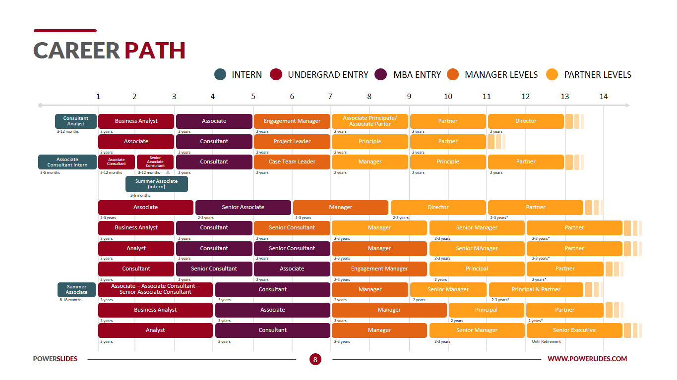 career-path-template-career-mapping-template-download-now