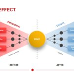 Cause And Effect Template