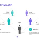 Chain of Command