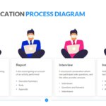 Communication Process Diagram