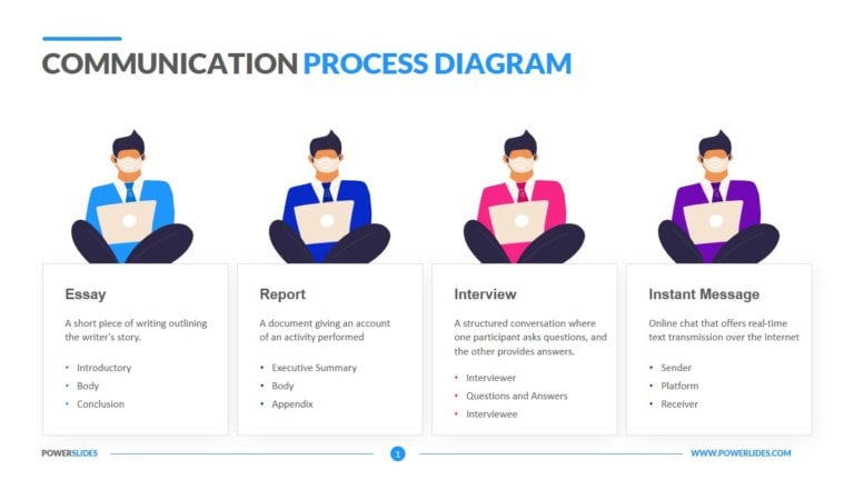 Process Map Template | Download & Edit PPT | PowerSlides™