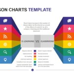 Comparison Charts