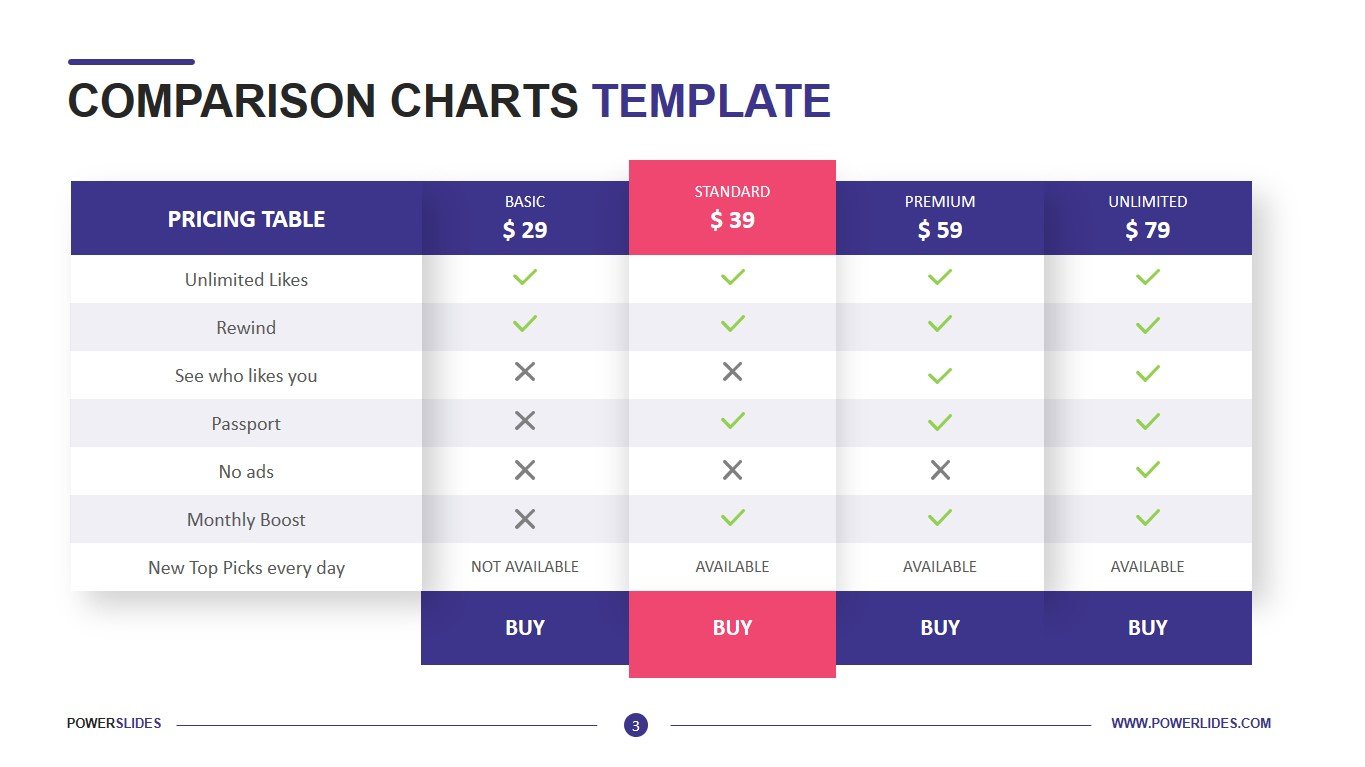 How To Make An Interactive Comparison Chart - Vrogue