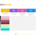 Contingency Plan