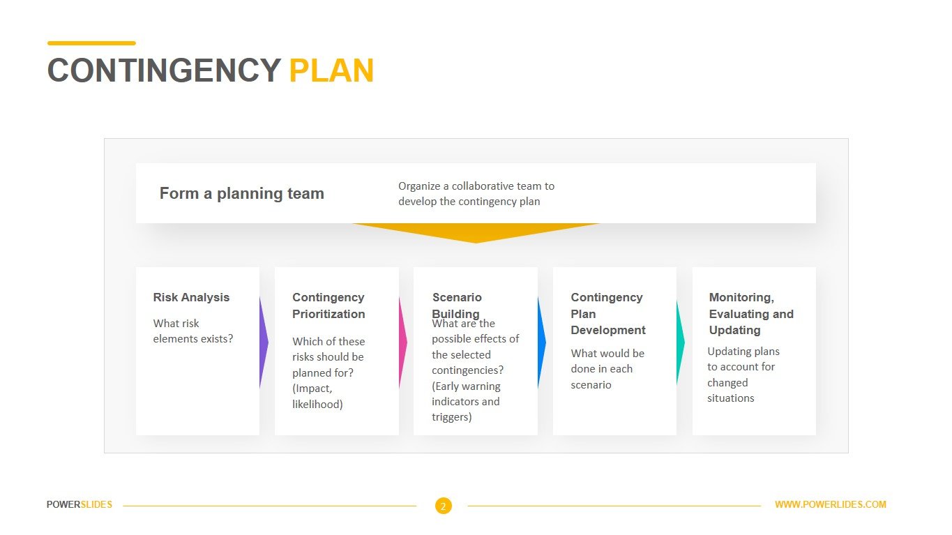 Contingency Plan Template  Download Contingency Templates With Business Plan Template For Transport Company
