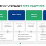 Corporate Governance Best Practices