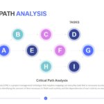 Critical Path Analysis