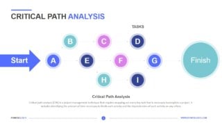 Critical Path Analysis