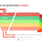 Customer Acquisition Funnel