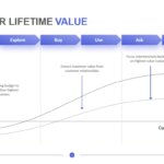 Customer Lifetime Value