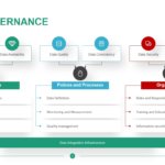 Data Governance