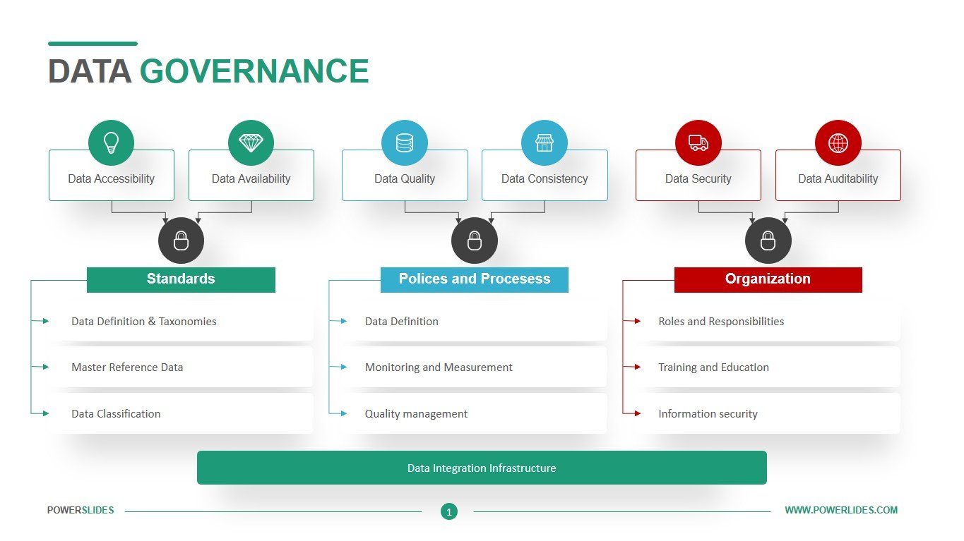 Data Governance Plan Template