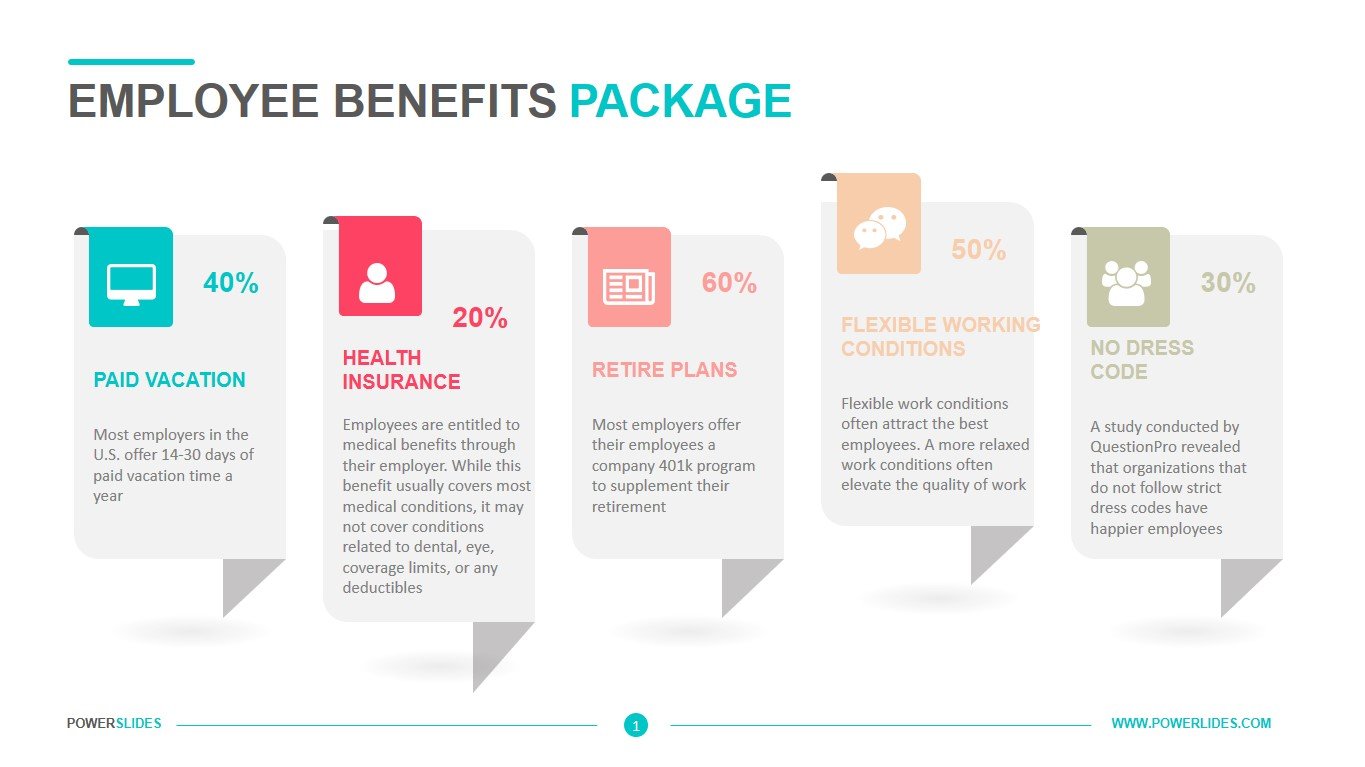 employee-benefit-summary-one-pager-presentation-report-infographic-ppt