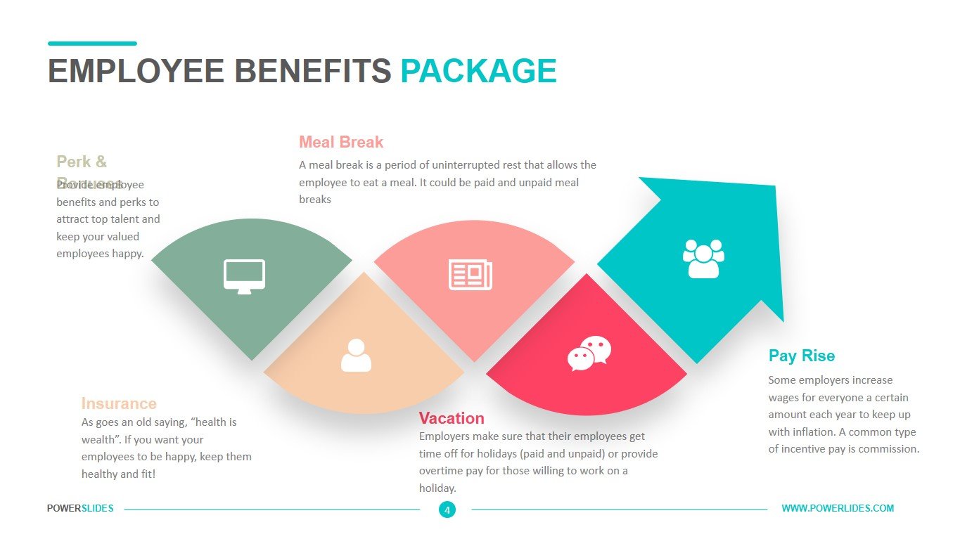 Employee Benefits Package Template Download Edit