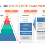 Enterprise Risk Management Framework