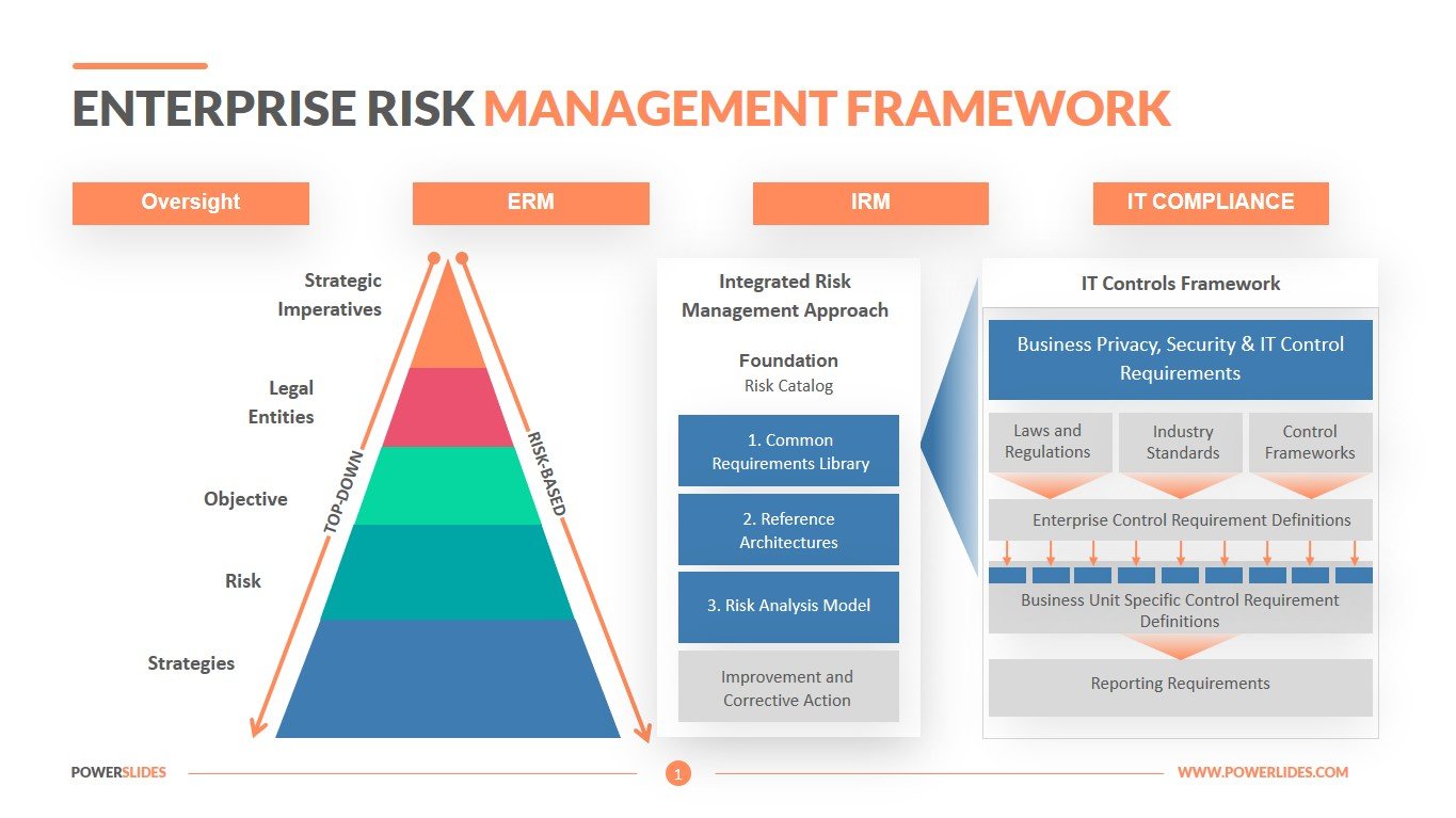 case study on enterprise risk management