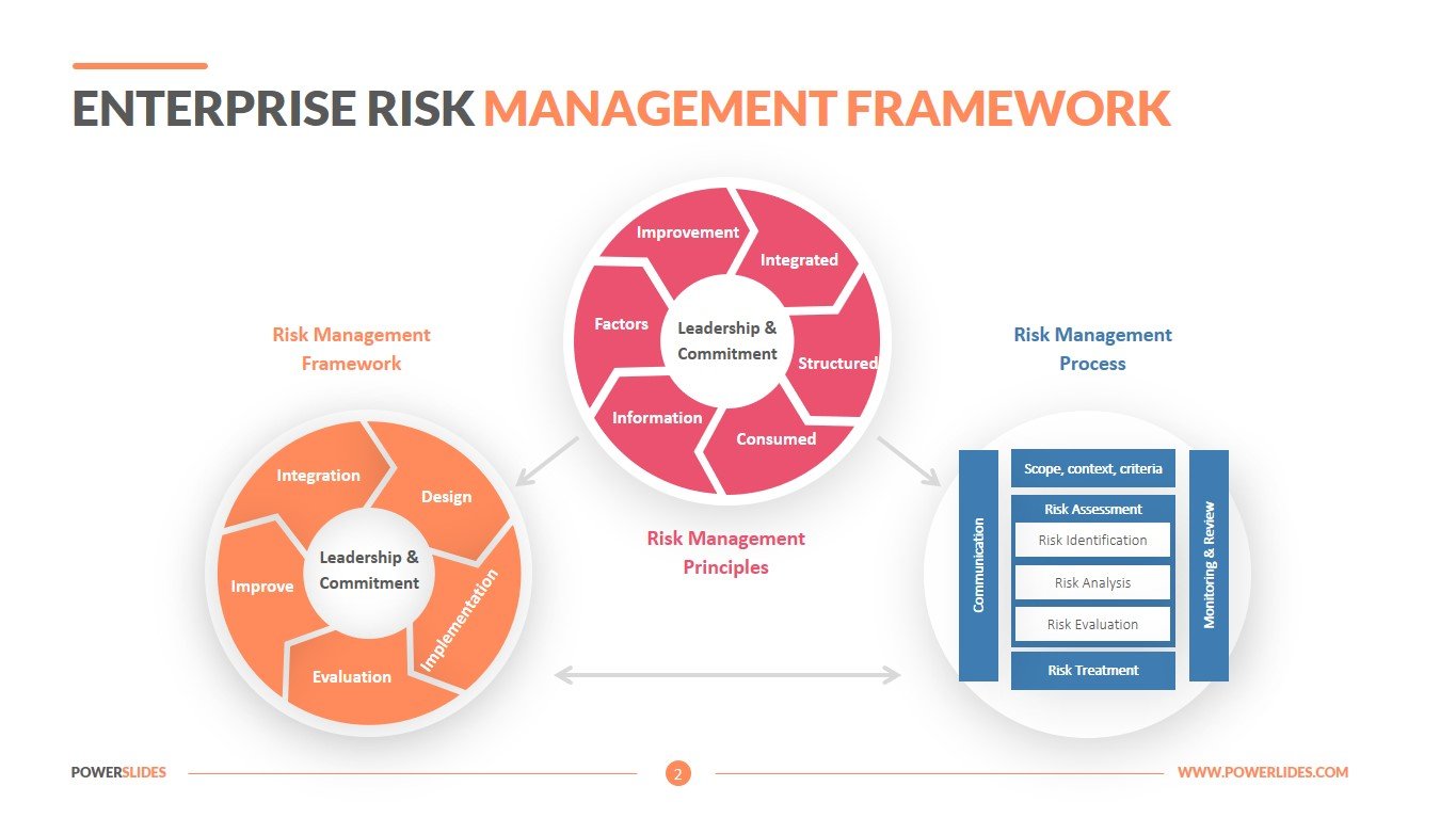 Enterprise Risk Management Framework  Download Now Inside Enterprise Risk Management Report Template