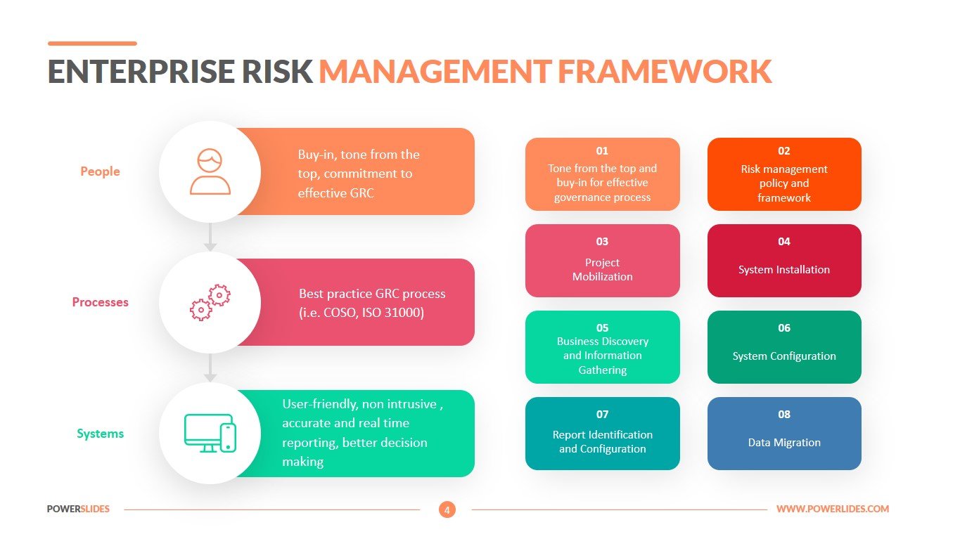 Enterprise Risk Management Framework  Download Now Regarding Enterprise Risk Management Report Template