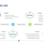 Event Timeline