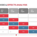 Failure Mode & Effects Analysis