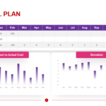 Financial Plan