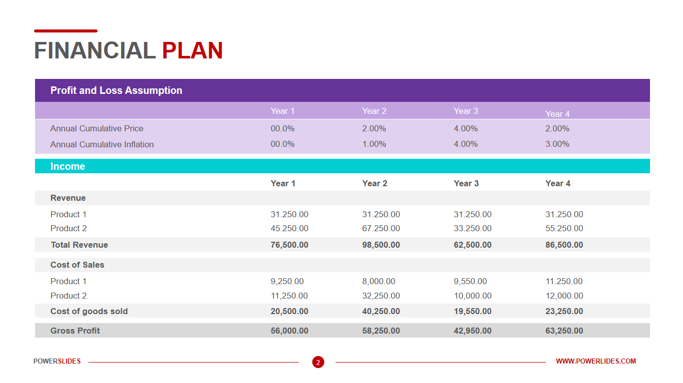 business financial plan