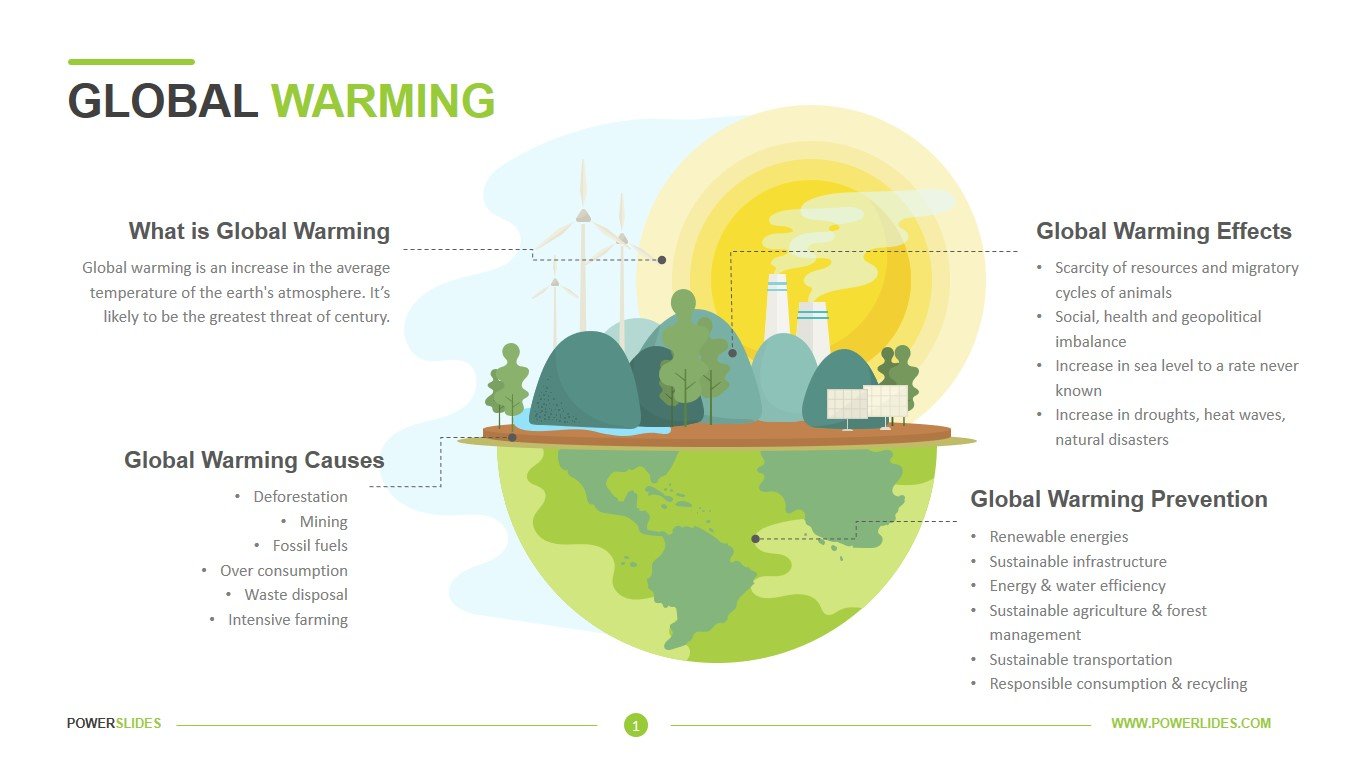 Difference Between Greenhouse Effect And Global Warming Venn Diagram 144699   Global Warming Template 1 