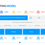HR Operating Model