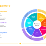 Hero's Journey