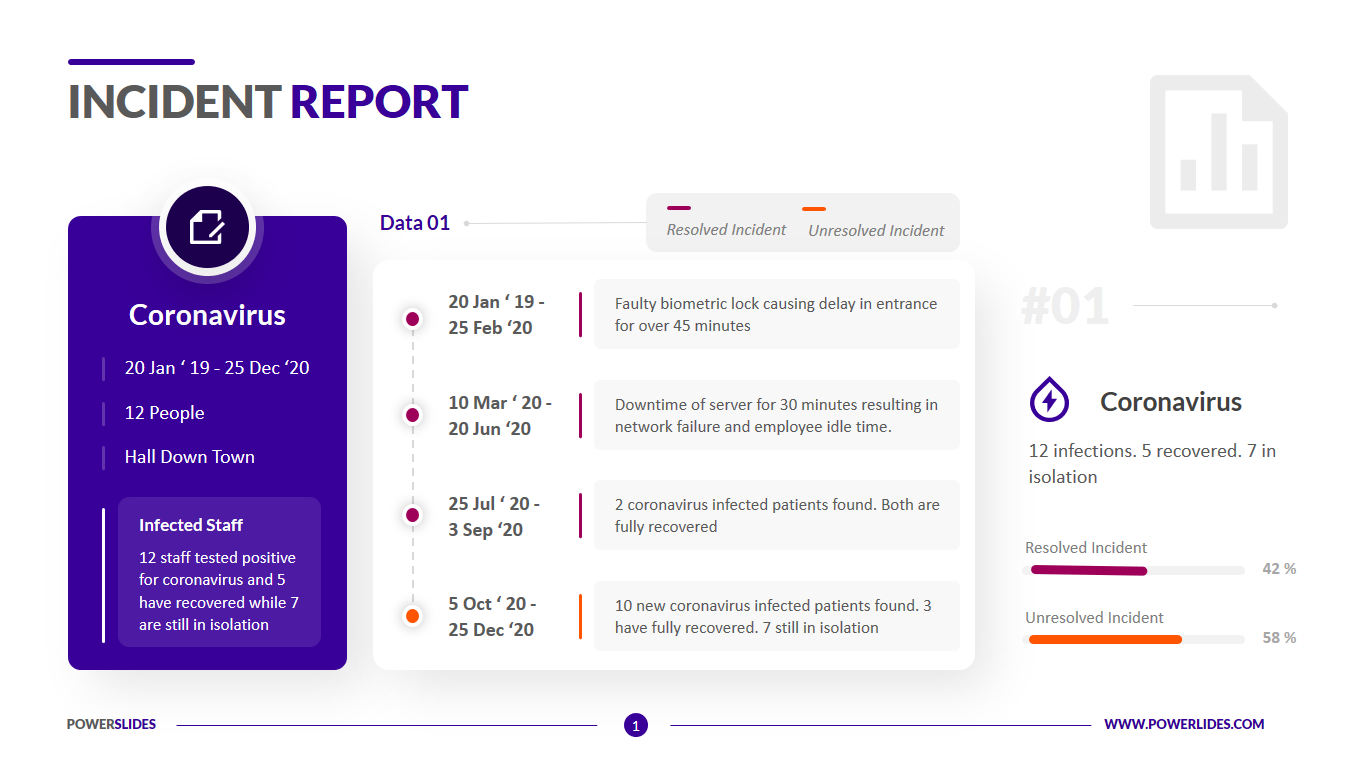 Incident Report Template  Injury, Accident, Disaster PPT Slides For Insurance Incident Report Template