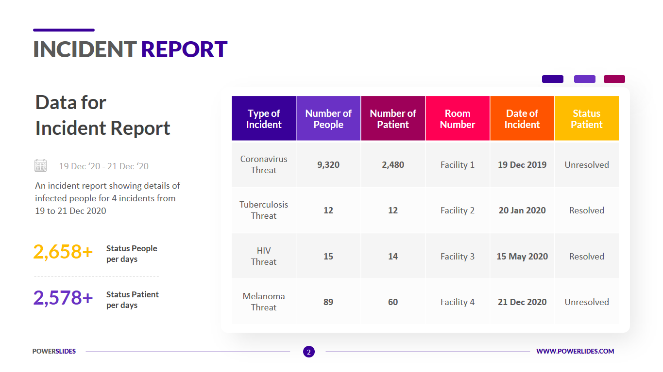 PPT - Learning from Incidents PowerPoint Presentation, free