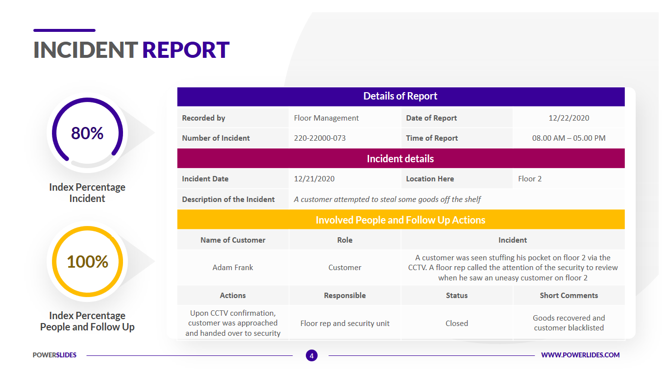 Incident Report Template  Injury, Accident, Disaster PPT Slides For Incident Summary Report Template