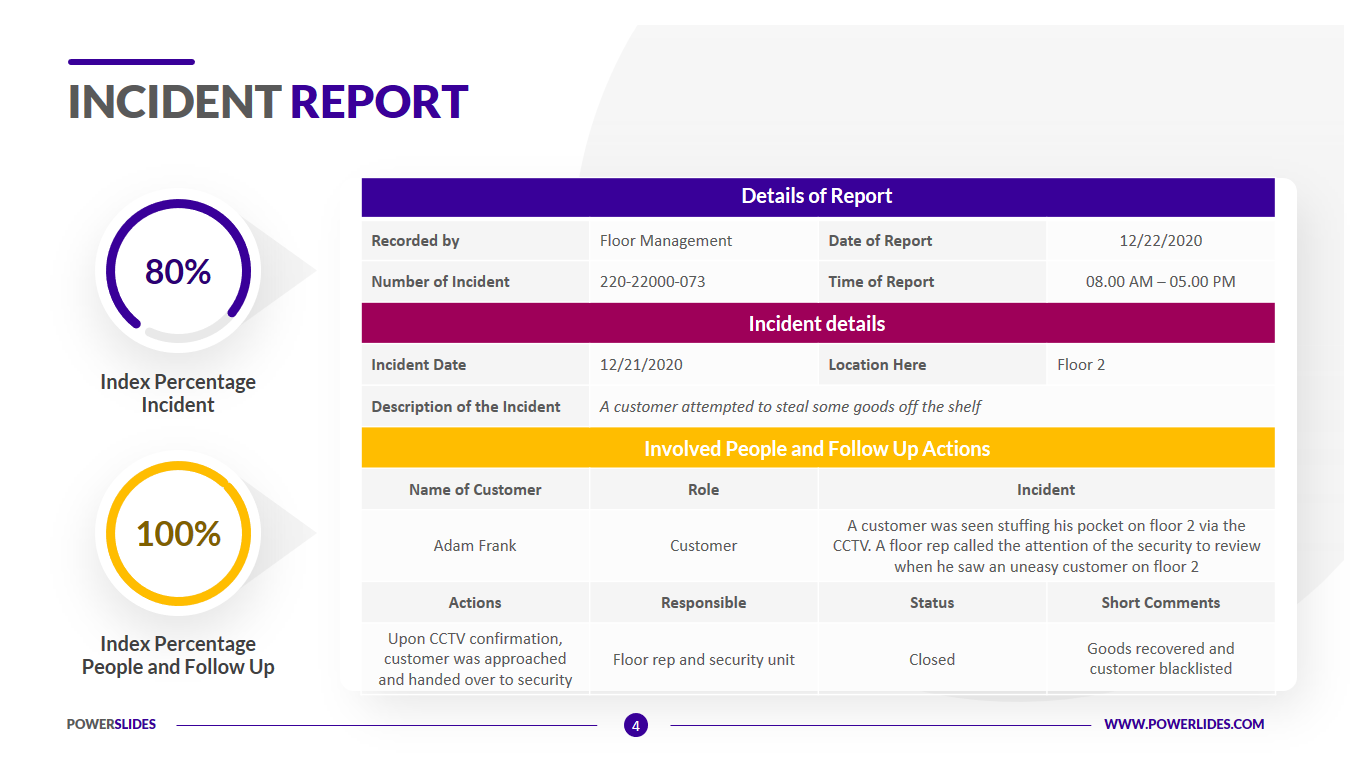 incident report presentation