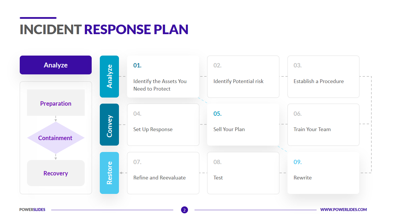 Incident Response Plan Template IT, Security and Data Professionals