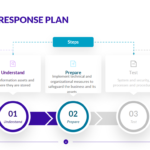 Incident Response Plan
