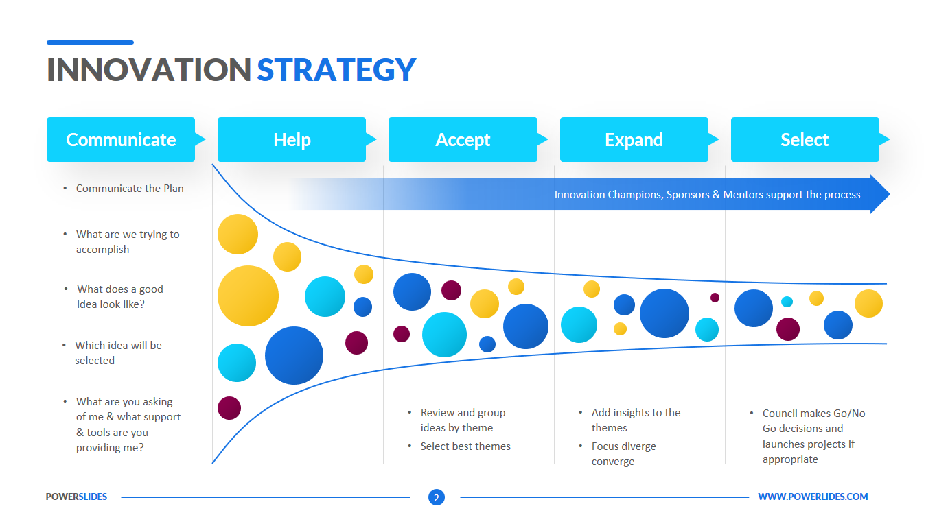 Innovation Strategy | Access 127+ Business & Consulting Templates