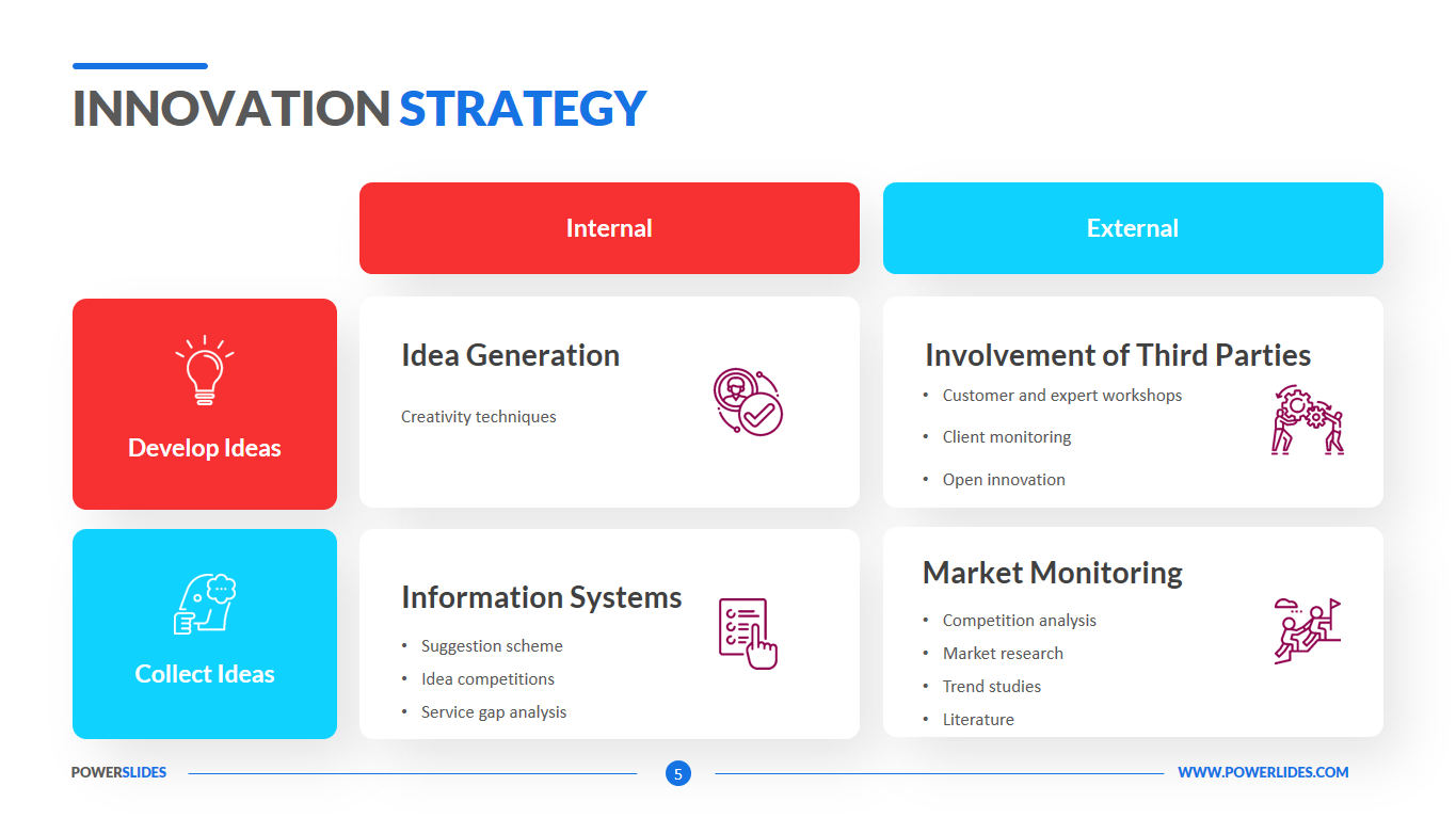 innovation company business plan