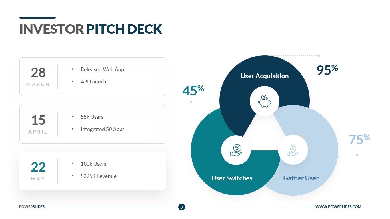 Investor Pitch Deck | Access 7,350+ Templates | PowerSlides™