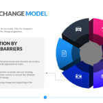 Kotter's Change Model
