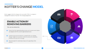 Kotter's Change Model