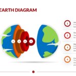 Layer of Earth Diagram