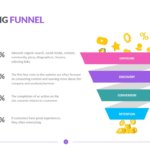 Marketing Funnel