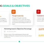Marketing Goals & Objectives