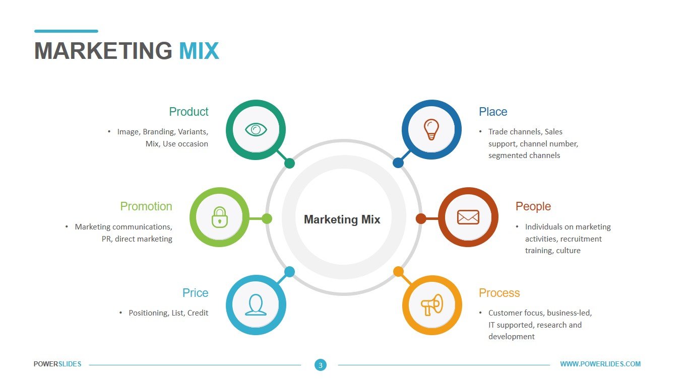 marketing mix powerpoint presentation mkt 421