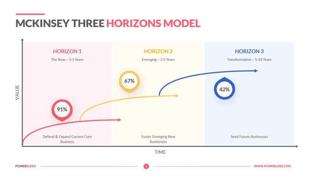 Maturity Model Template | Download 21+ Model Templates