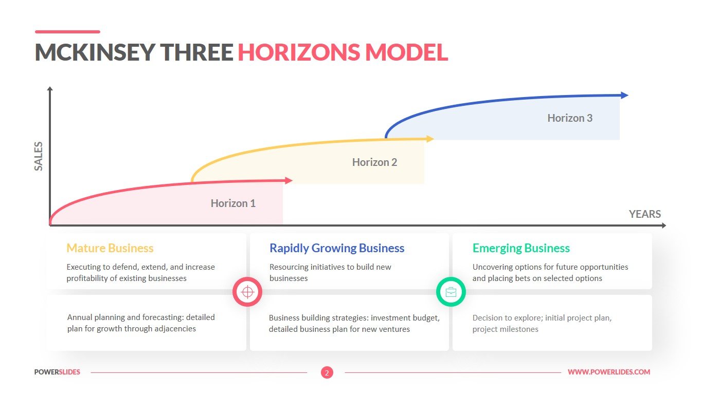 Mckinsey Three Horizons Model  Download Consulting Templates Intended For Mckinsey Business Plan Template