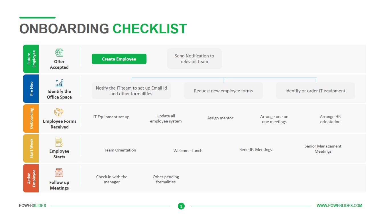 Onboarding Checklist Template Onboarding Process Template